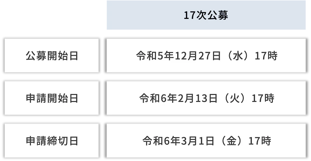17次公募