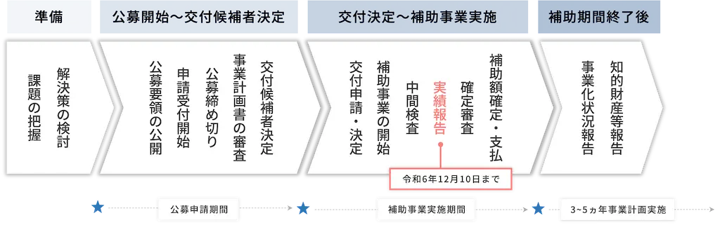 活用イメージ