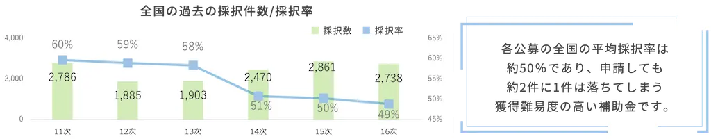 活用イメージ